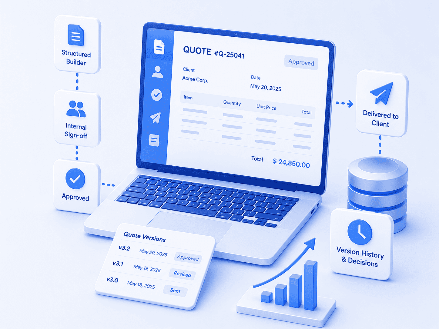 Quote lifecycle: structured builder, internal sign-off, approval, delivery to client, and version history