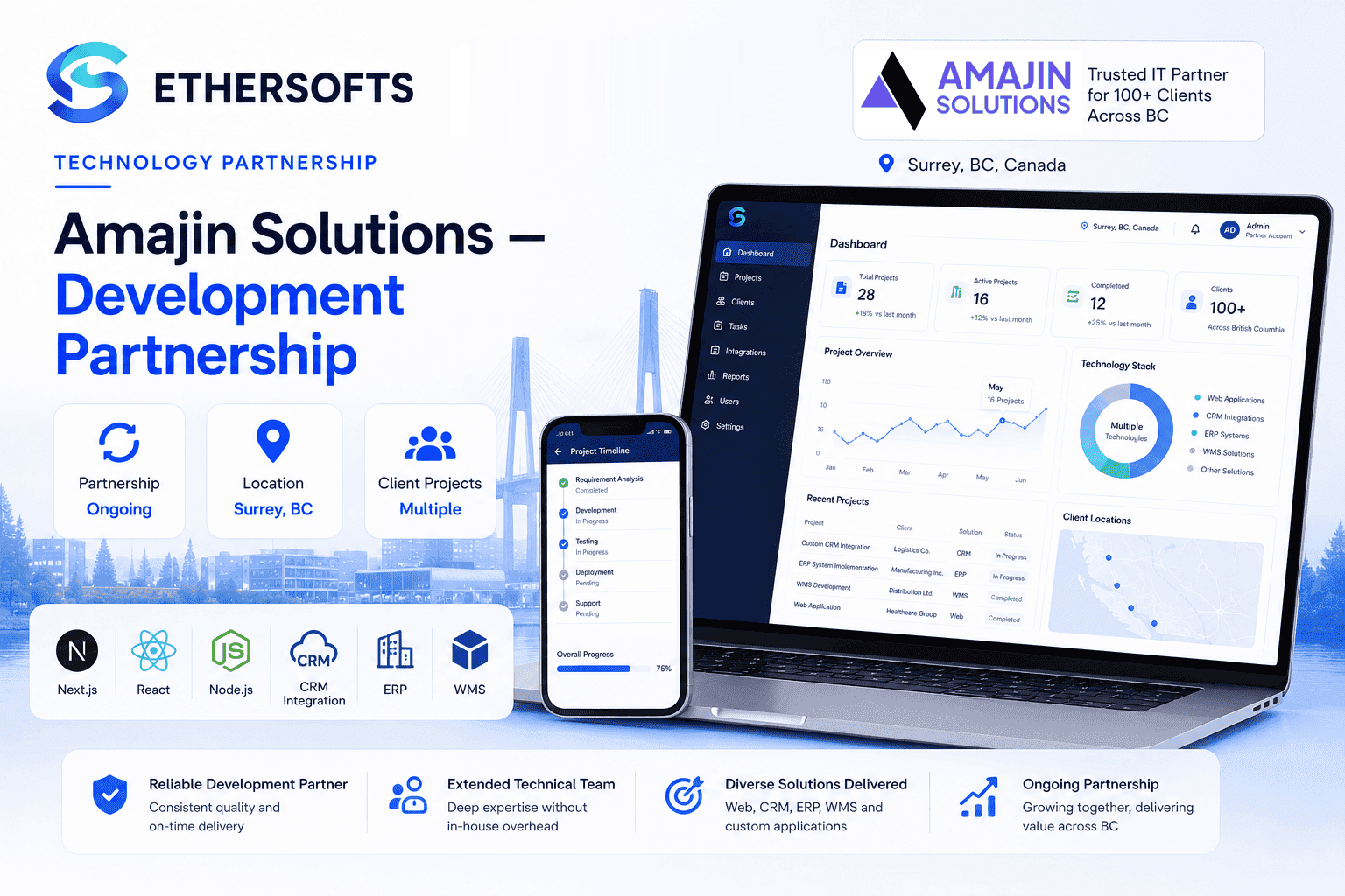 Amajin Solutions — Development Partnership — product showcase
