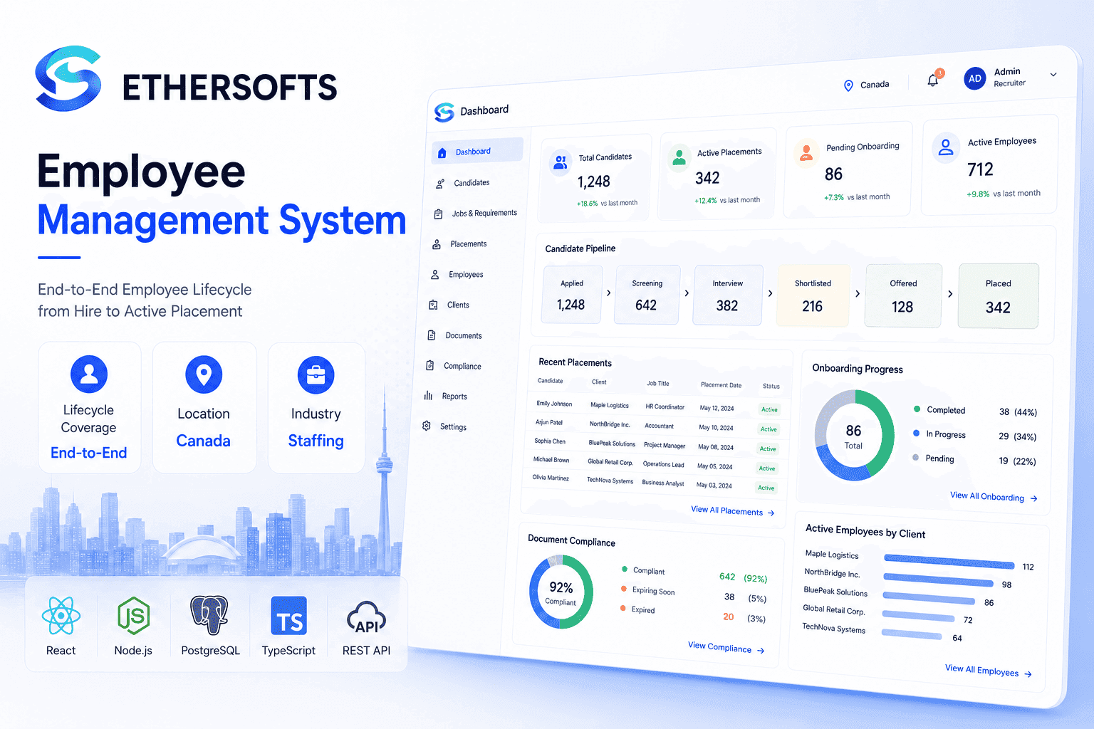 Profillers — Employee Management System — product showcase